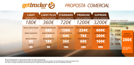 PACOTES DE GEIO-LOCALIZADORES 